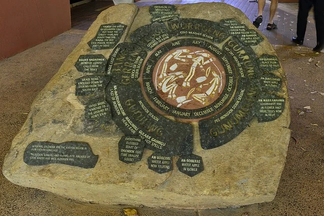 Warradjan Aboriginal Cultural Centre